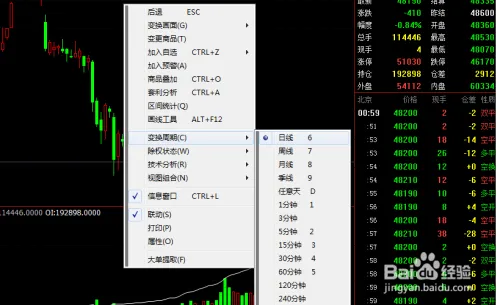 期货大波段和小波段怎么做单