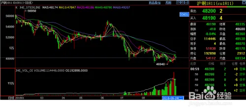 期货大波段和小波段怎么做单