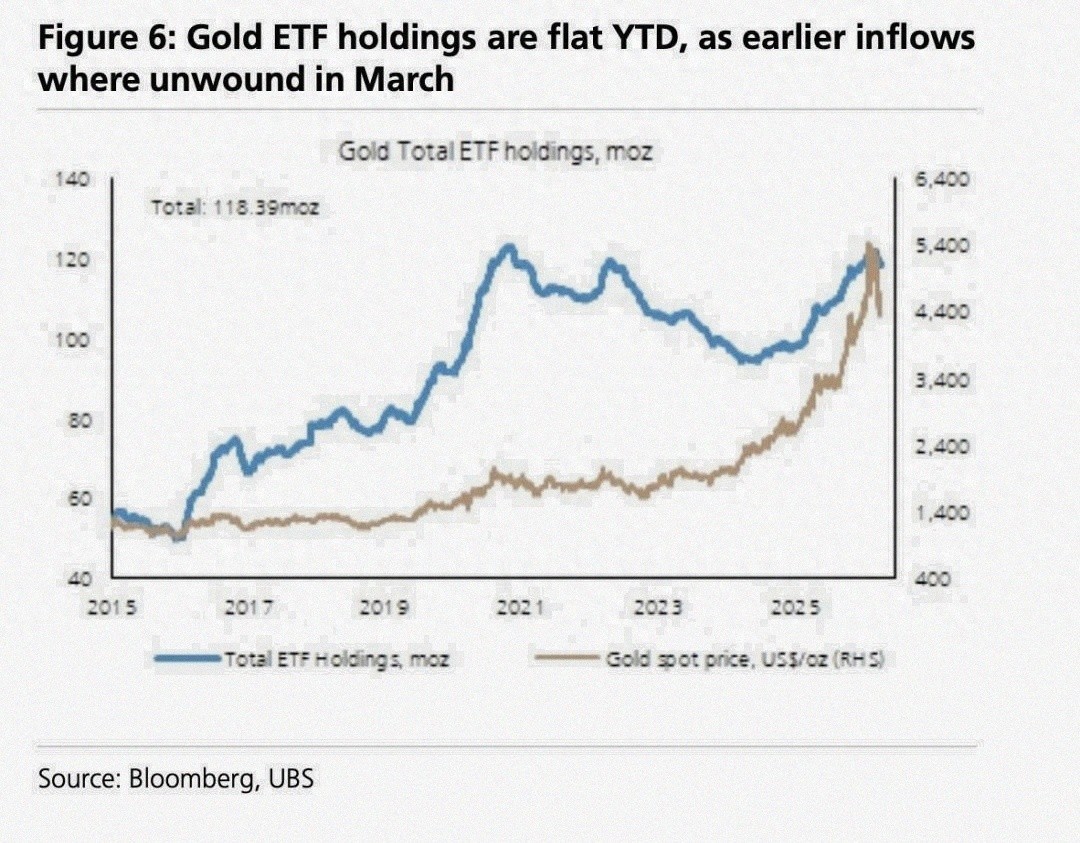 什么是远期头寸_黄金储备配置策略_央行购金趋势