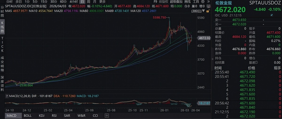 黄金储备配置策略_央行购金趋势_什么是远期头寸