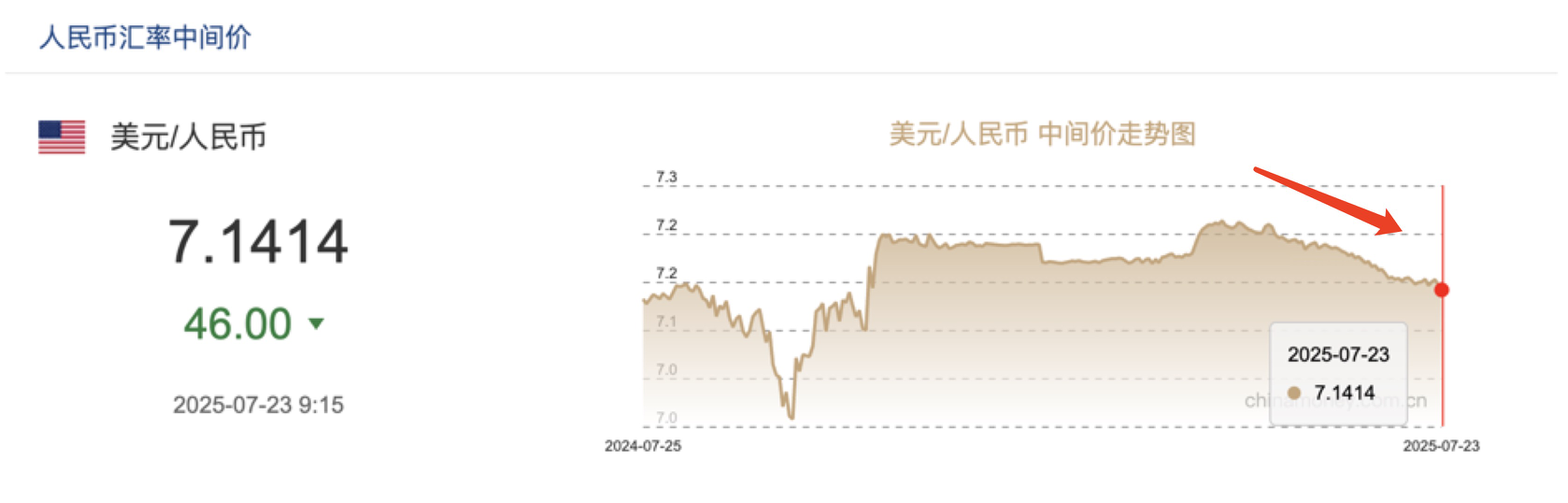 人民币汇率市场预期分析_中国人民银行今日外币汇率_人民币汇率合理均衡水平