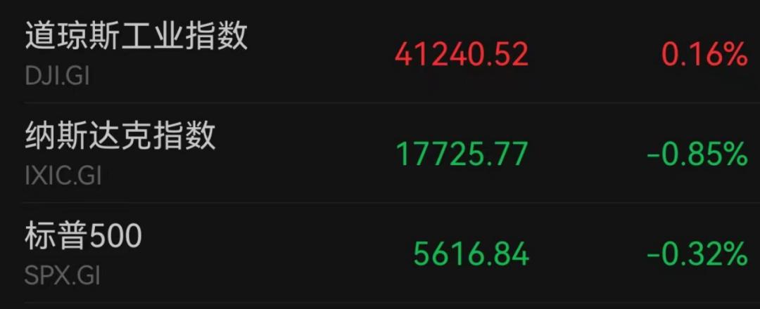 道指创历史新高分析_美股三大股指涨跌不一_苹果股票分股