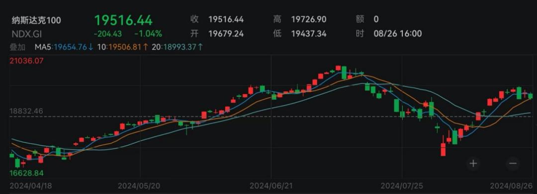 美股三大股指涨跌不一_苹果股票分股_道指创历史新高分析