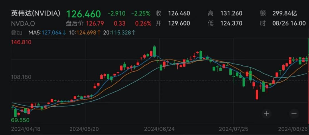 道指创历史新高分析_苹果股票分股_美股三大股指涨跌不一