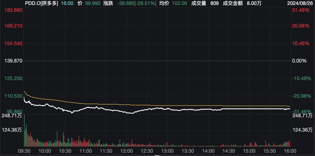 苹果股票分股_美股三大股指涨跌不一_道指创历史新高分析