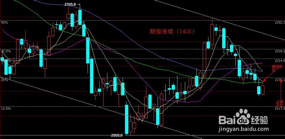 行情分析_技术分析_期指做空