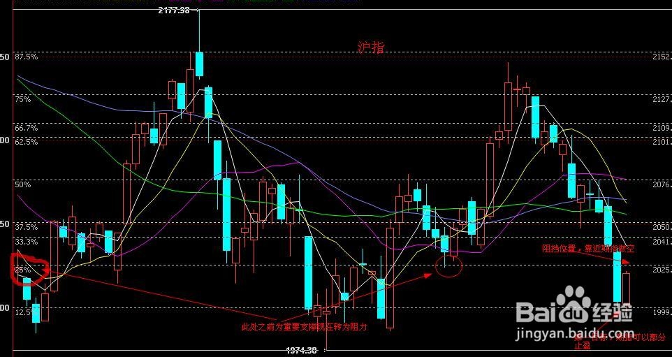 期指做空_技术分析_行情分析