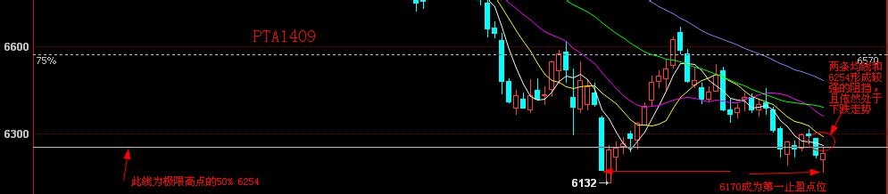技术分析_期指做空_行情分析