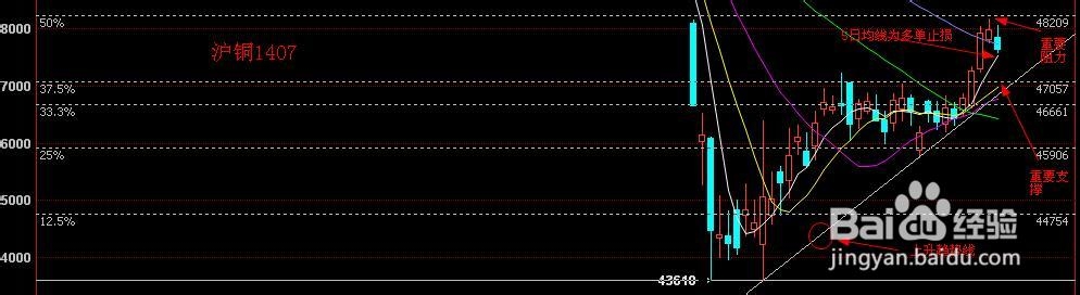 行情分析_期指做空_技术分析