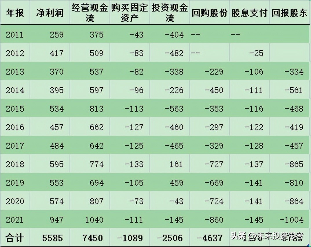 苹果股票分股_苹果股价发展阶段_苹果公司市值增长历史