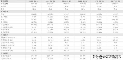 苹果公司市值增长历史_苹果股价发展阶段_苹果股票分股