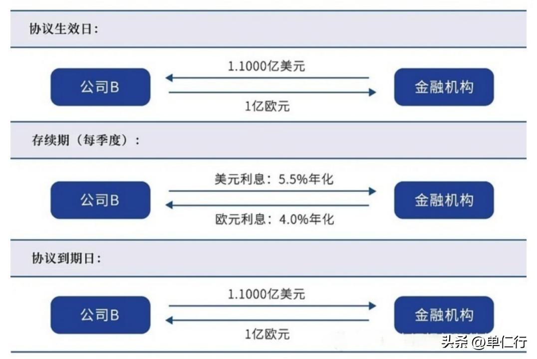 金融衍生品锁定汇率_全国银行间外汇市场人民币外汇货币掉期交易规则_外贸企业汇率风险防范