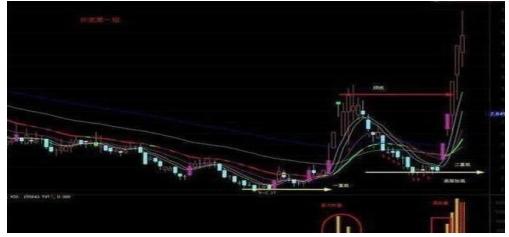 私募股票交易员_成交量基本意义_成交量买卖原则