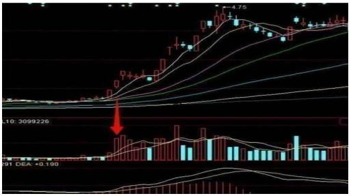 成交量买卖原则_私募股票交易员_成交量基本意义