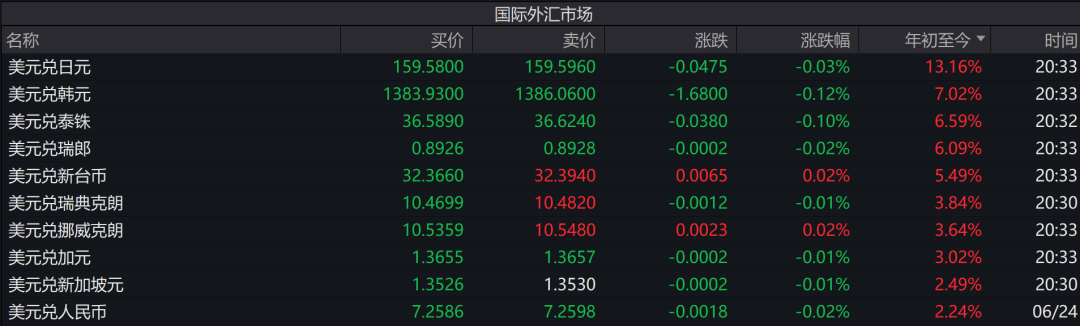 人民币汇率年内低点_央行增发离岸人民币央票稳汇率_本国汇率和外汇汇率