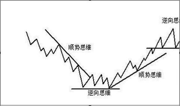 股市投资理念_私募股票交易员_股市生存法则