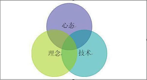 私募股票交易员_股市生存法则_股市投资理念