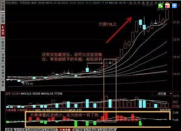 股市投资理念_私募股票交易员_股市生存法则