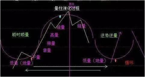 股市投资理念_私募股票交易员_股市生存法则