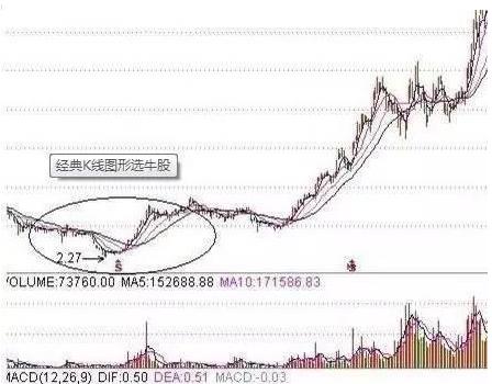 股市生存法则_股市投资理念_私募股票交易员