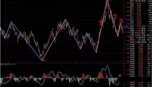 私募股票交易员_股市投资理念_股市生存法则