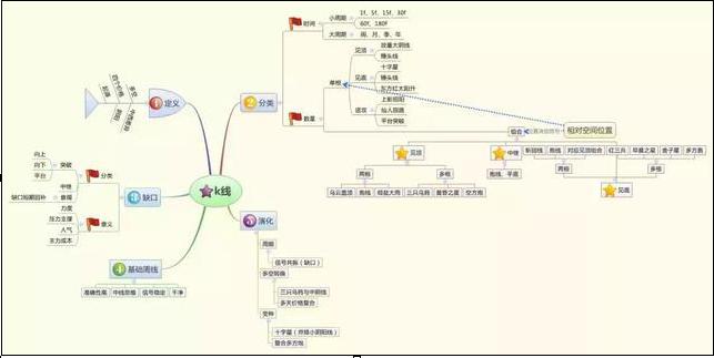 股市投资理念_股市生存法则_私募股票交易员