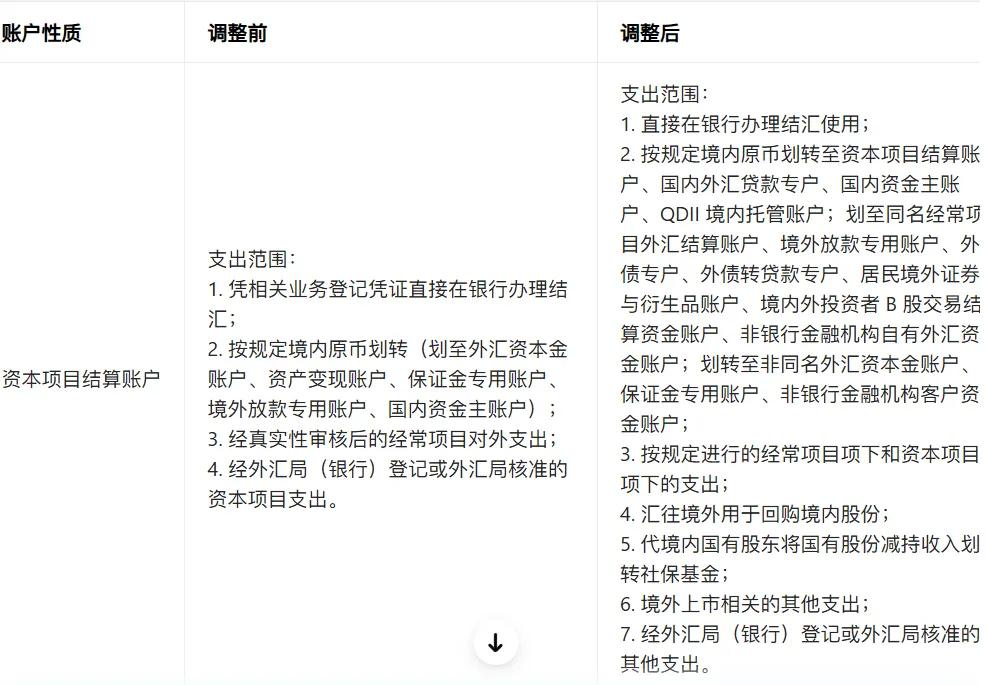 资本金专用账户资金使用规范_FDI外汇管理账户开立场景_外汇结汇是什么意思