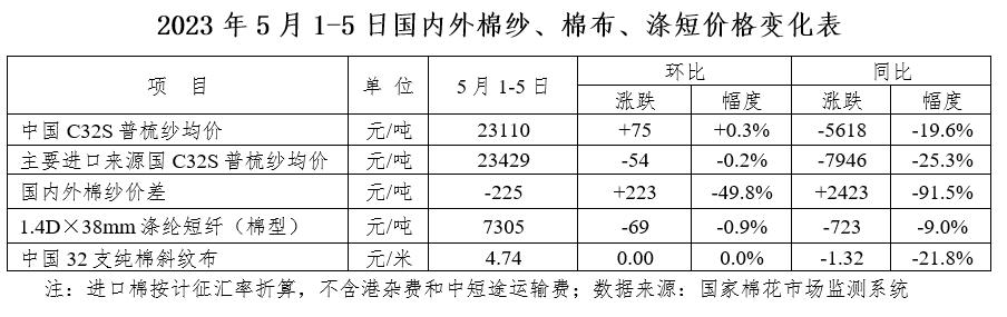 国内棉花价格走势_今日郑棉期货_国际棉花价格分析