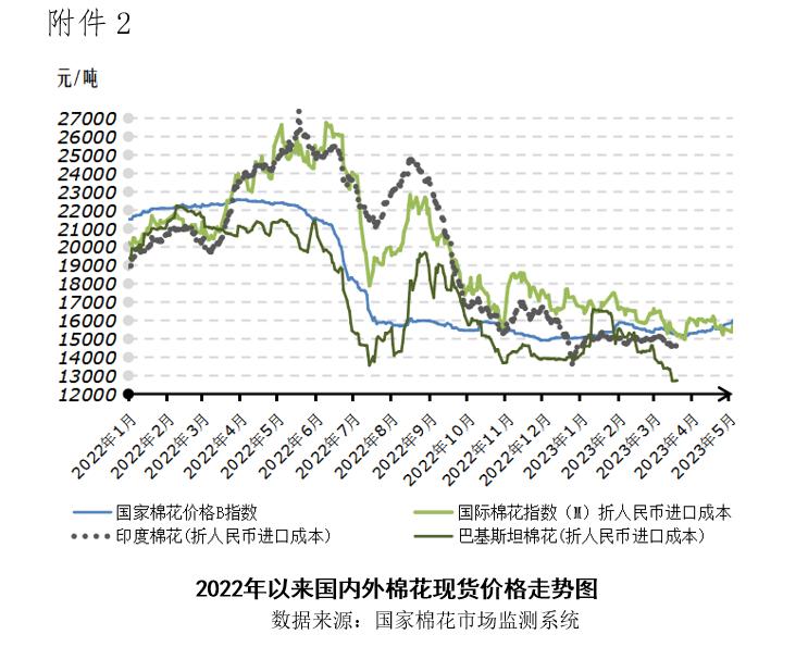 国际棉花价格分析_国内棉花价格走势_今日郑棉期货