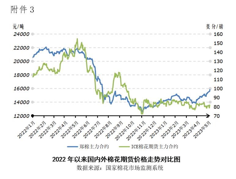 国际棉花价格分析_国内棉花价格走势_今日郑棉期货