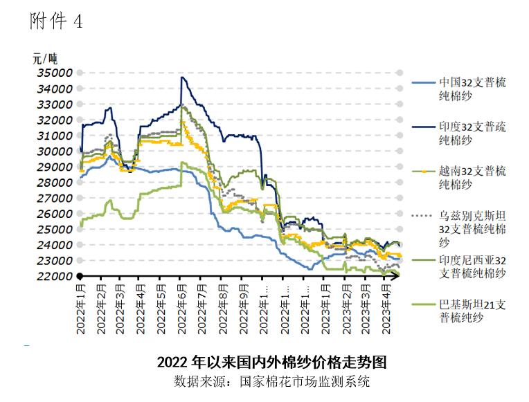 国内棉花价格走势_国际棉花价格分析_今日郑棉期货