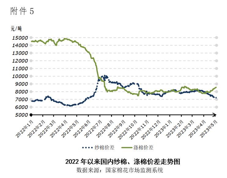 国内棉花价格走势_国际棉花价格分析_今日郑棉期货