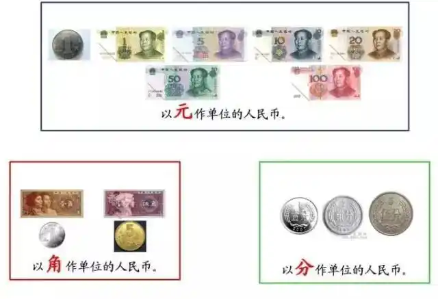 辅币单位角和毛的称谓_民国法币一块钱兑换_人民币一块的由来