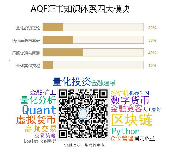 证券投资分析考试重点_证券投资分析考试重点_证券投资分析考试重点