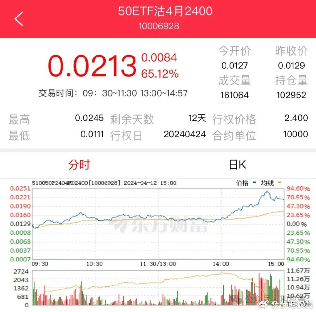 上证50ETF期权是什么_50etf期权 一张_上证50ETF期权价格
