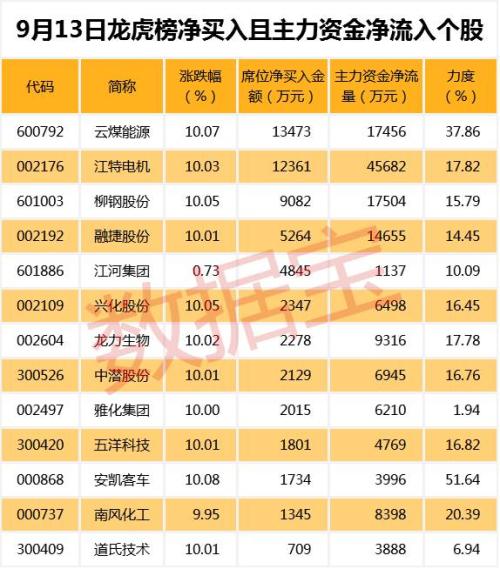 周期股连续上涨资金流入_大连重工股票怎么样_白马股休整调整跌幅