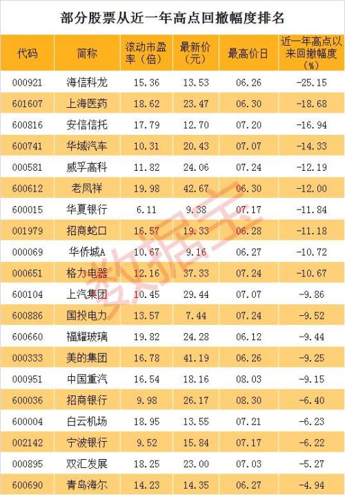 大连重工股票怎么样_周期股连续上涨资金流入_白马股休整调整跌幅