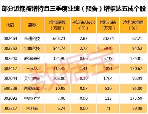 大连重工股票怎么样_白马股休整调整跌幅_周期股连续上涨资金流入