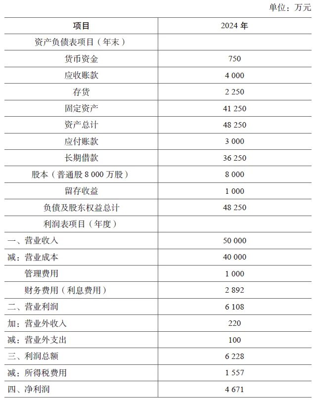 证券市场线期望报酬风险关系_认股权证和期权_看涨期权股价上涨期权价格