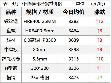 期货焦炭的用途_期货市场主要品种涨跌趋势_钢材现货市场行情分析