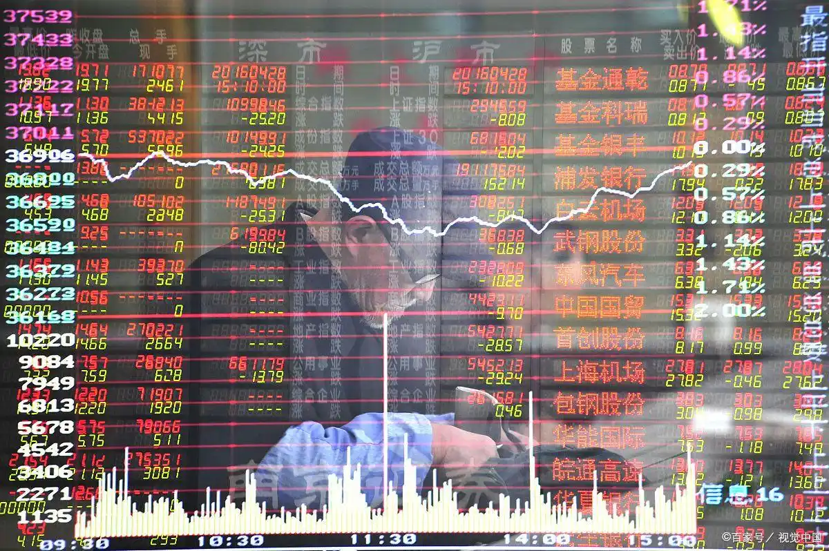 中信证券股指期货空单盈利分析_代客股指期货盈利计算方法_股指期货 空单