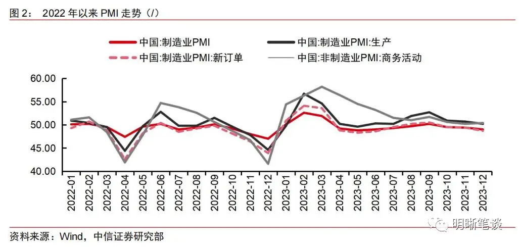 春节前后货币政策操作回顾_逆回购对债市的影响_降息降准可能性