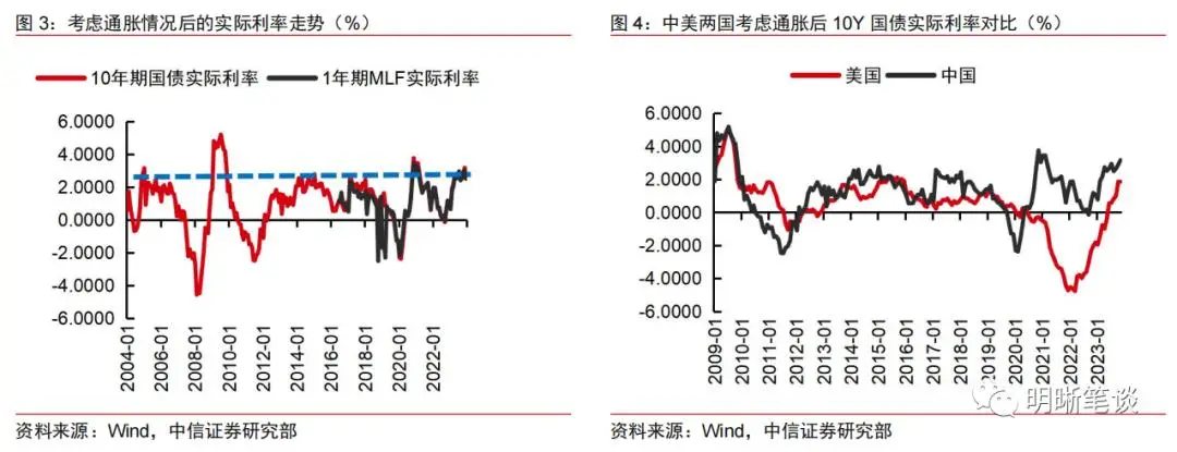 降息降准可能性_逆回购对债市的影响_春节前后货币政策操作回顾