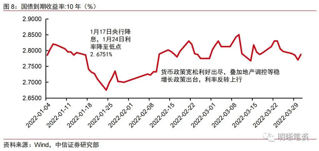 逆回购对债市的影响_春节前后货币政策操作回顾_降息降准可能性