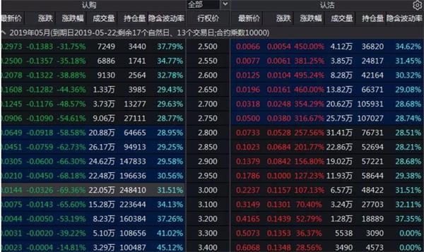 上证50ETF期权限制开仓_上交所公告期权暂停开仓_卖出认购期权开仓后