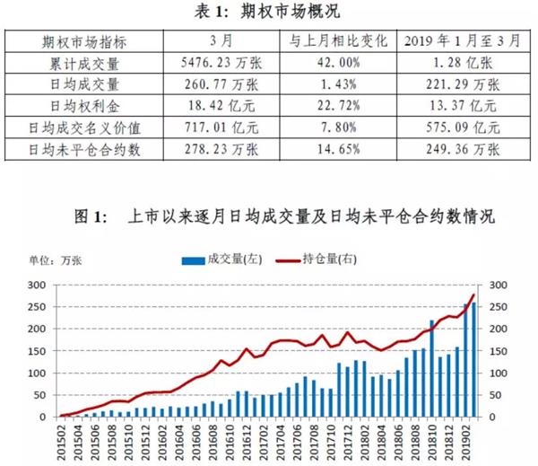 卖出认购期权开仓后_上交所公告期权暂停开仓_上证50ETF期权限制开仓