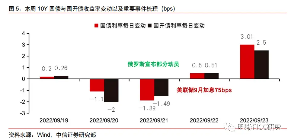 逆回购对债市的影响_LPR报价下调预期落空_长债利率走势分析