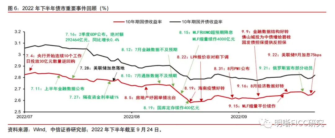 逆回购对债市的影响_LPR报价下调预期落空_长债利率走势分析