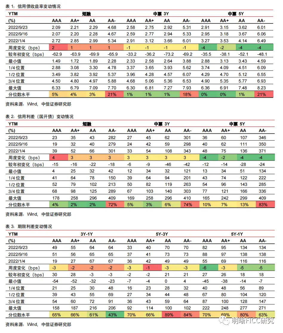长债利率走势分析_LPR报价下调预期落空_逆回购对债市的影响
