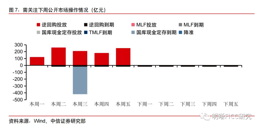 LPR报价下调预期落空_逆回购对债市的影响_长债利率走势分析